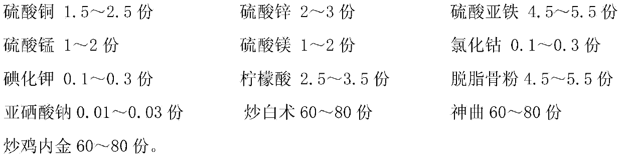 Chinese herbal medicine feed additive containing trace elements