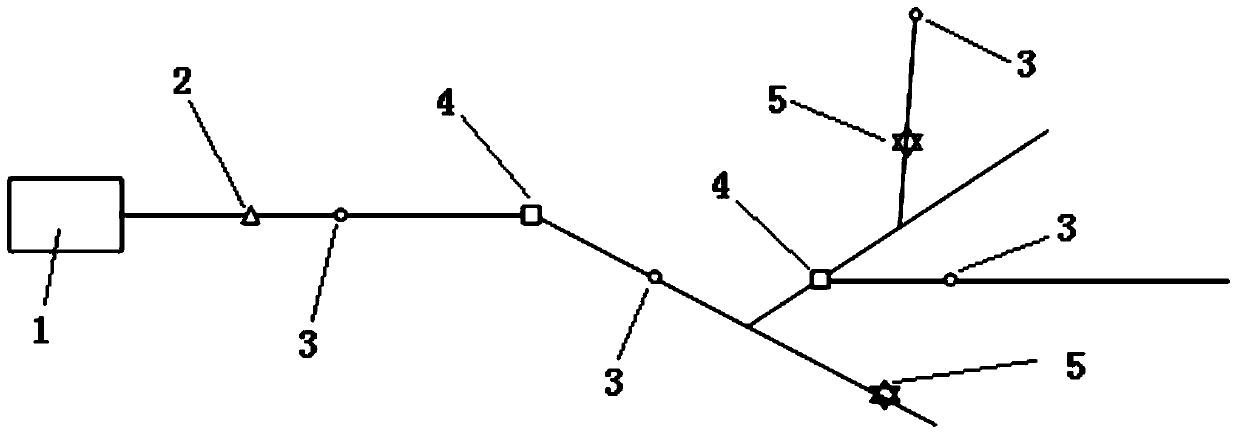 Complex pipeline operation control method based on deep learning