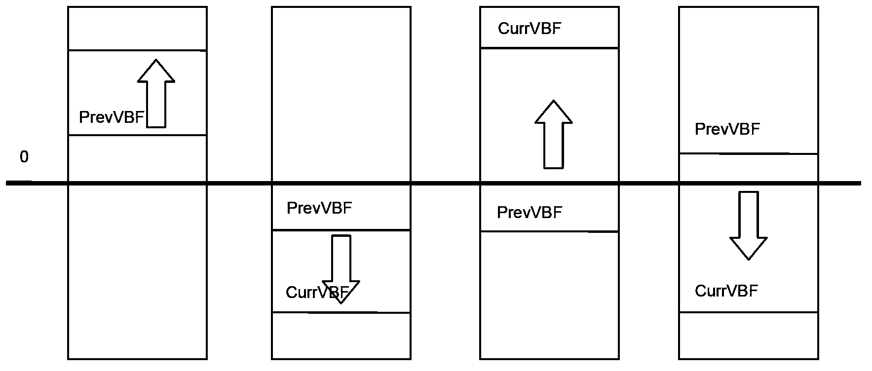 Code rate control algorithm based on fullness degree of virtual encoding buffer area