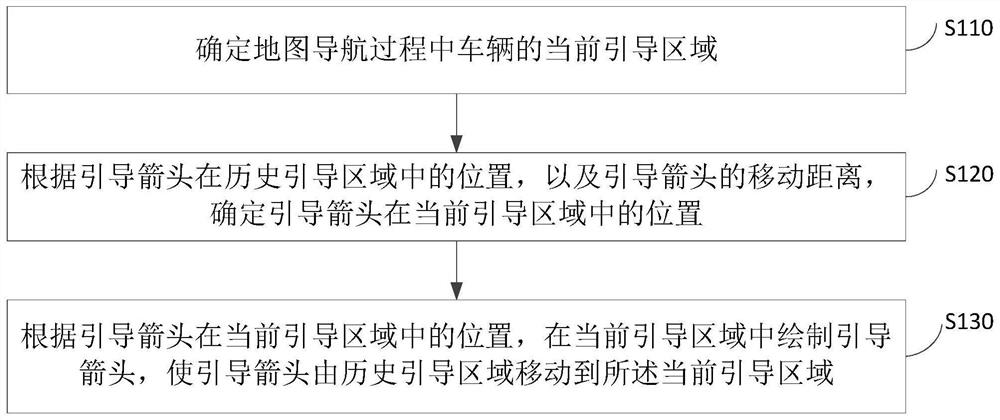 Guide arrow drawing method, apparatus, equipment and medium