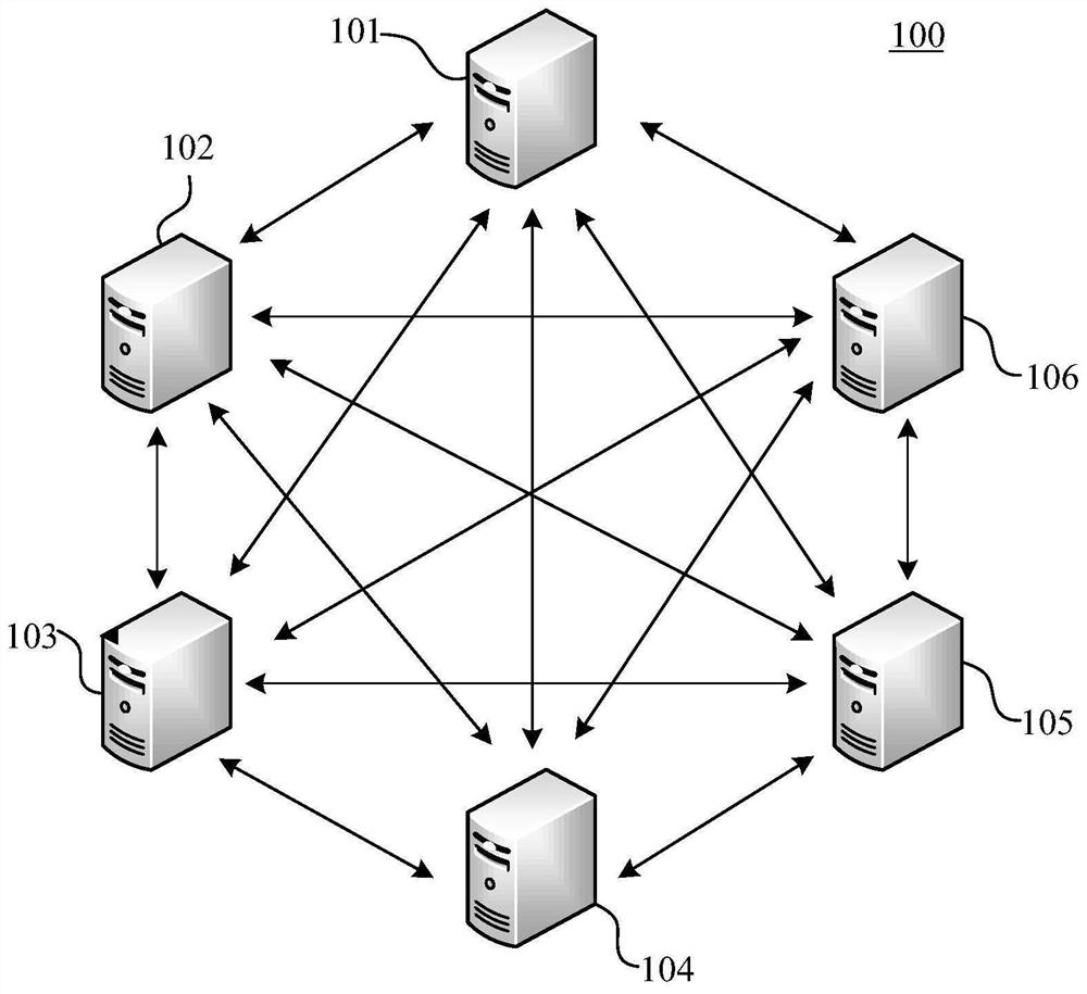 Management method, device, medium and electronic equipment of block chain network