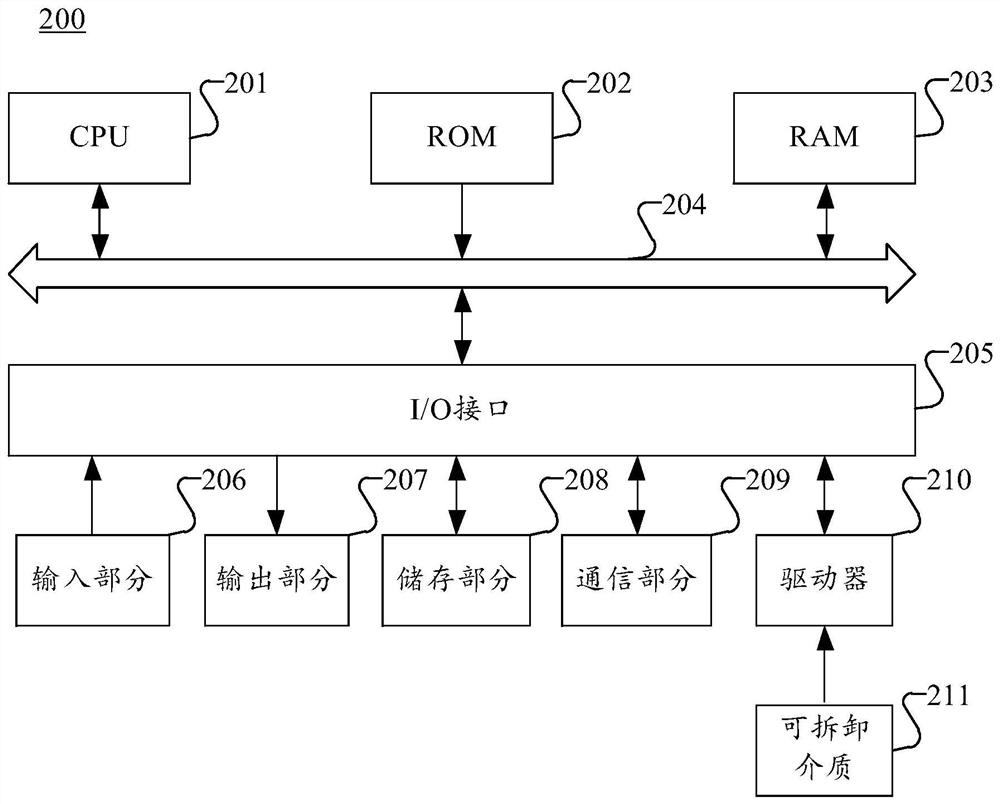 Management method, device, medium and electronic equipment of block chain network