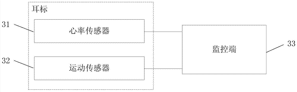 A method for monitoring the survival status of live pigs through heart rate data