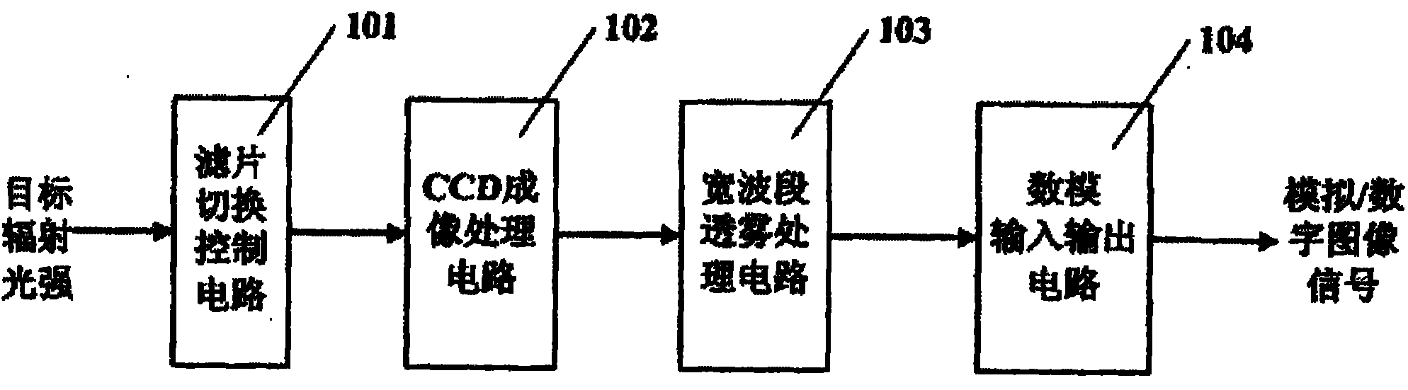 Networked fog-penetrating imaging monitor