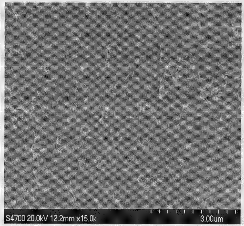 Polymer matrix composite material with high PTC strength and stability and preparation method thereof