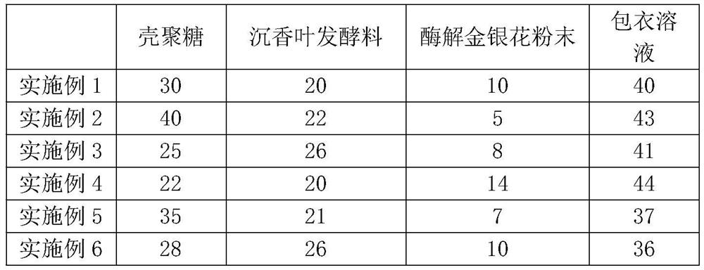 Agilawood chicken feed additive