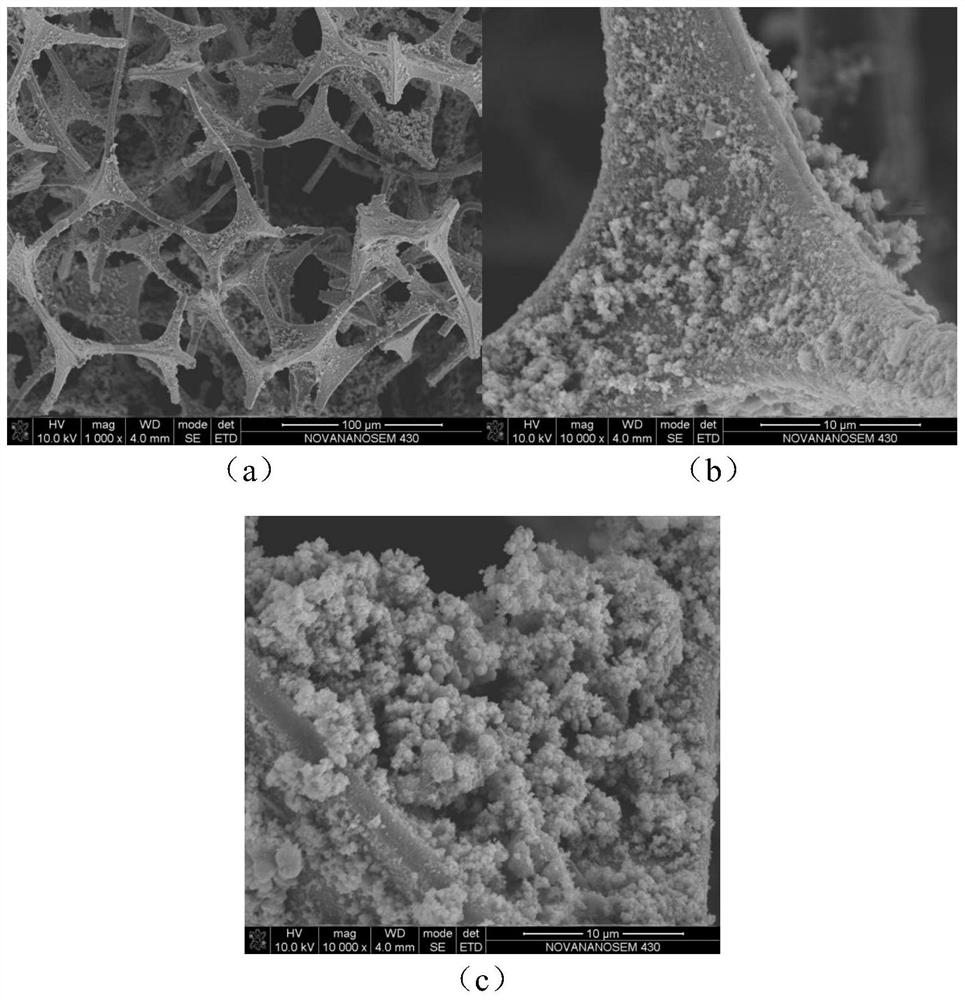 A kind of nano manganese dioxide sponge and its preparation method and application