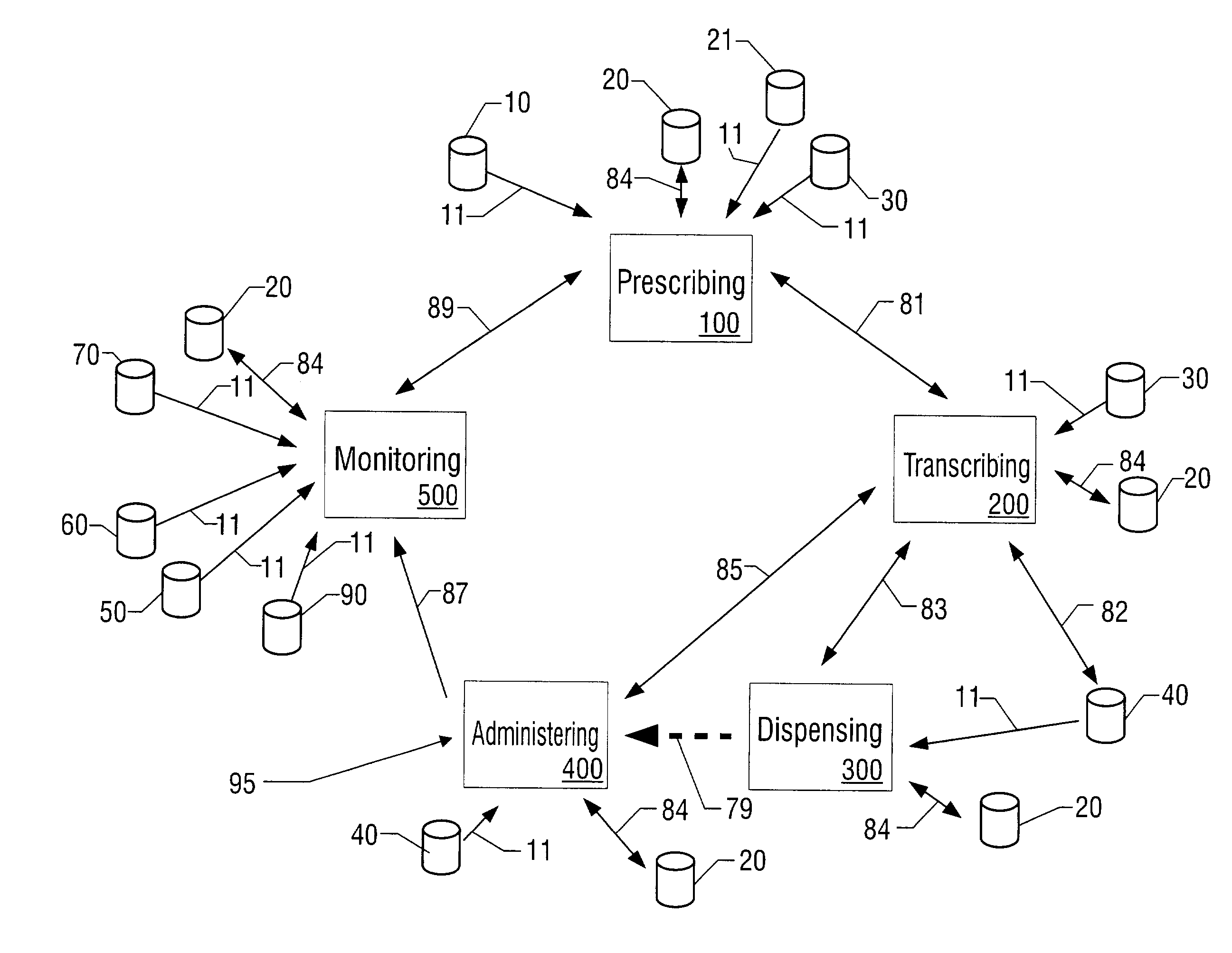 Closed loop medication use system and method