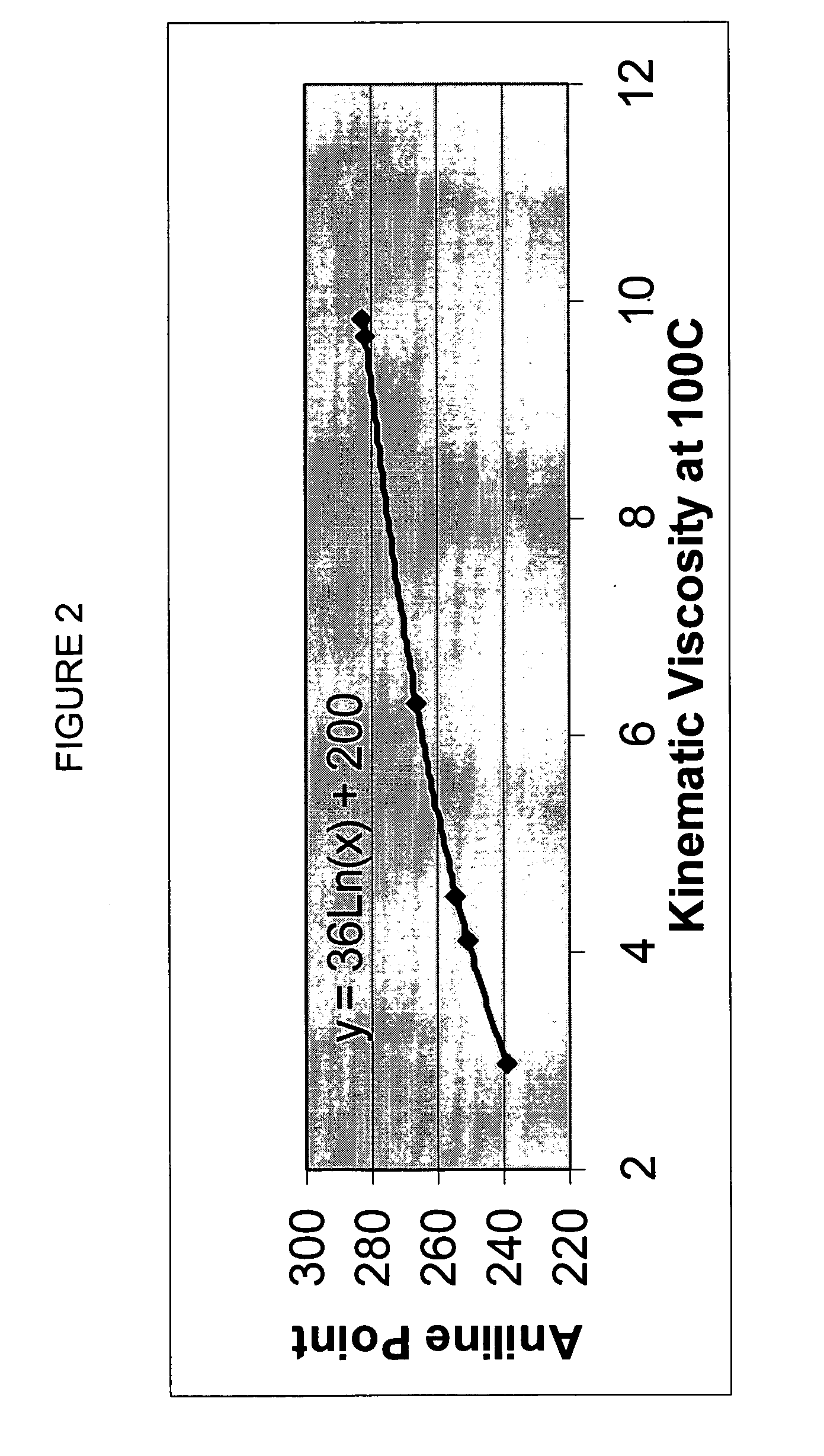 Process for manufacturing lubricating base oil with high monocycloparaffins and low multicycloparaffins