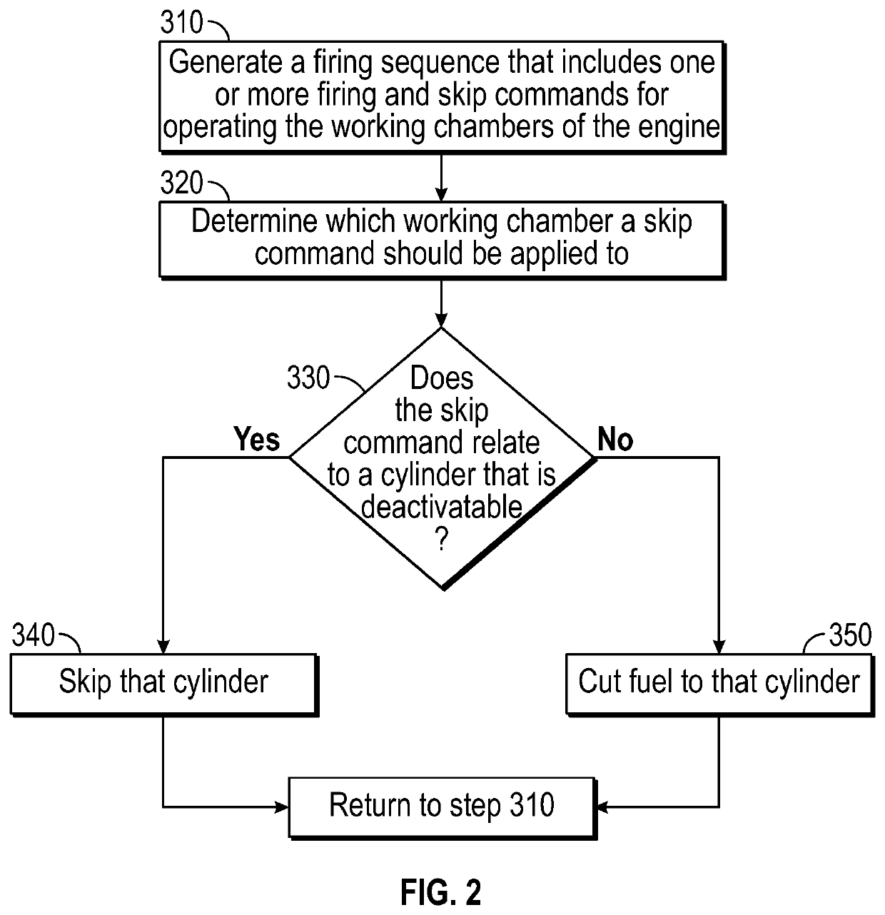 Dynamic skip fire transitions for fixed cda engines