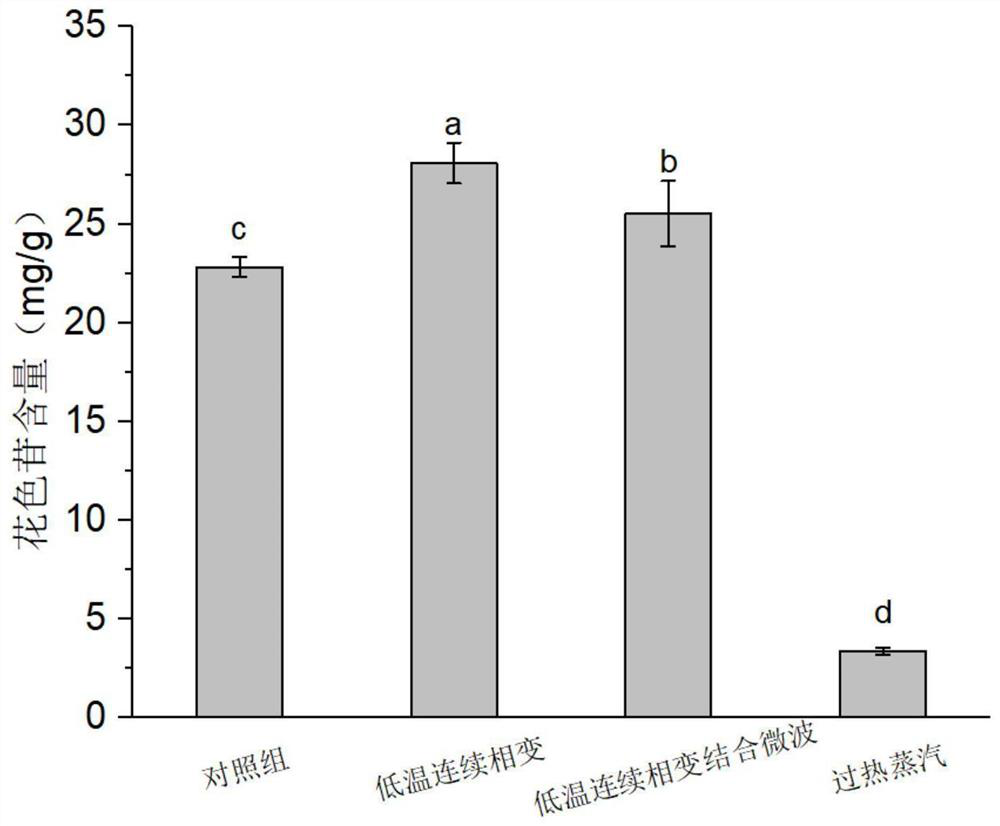 Method for preparing black rice anthocyanin particles through dry separation
