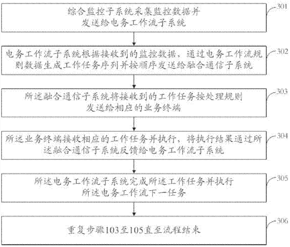 Railway electric service and communication signal integrated operation and maintenance system and method
