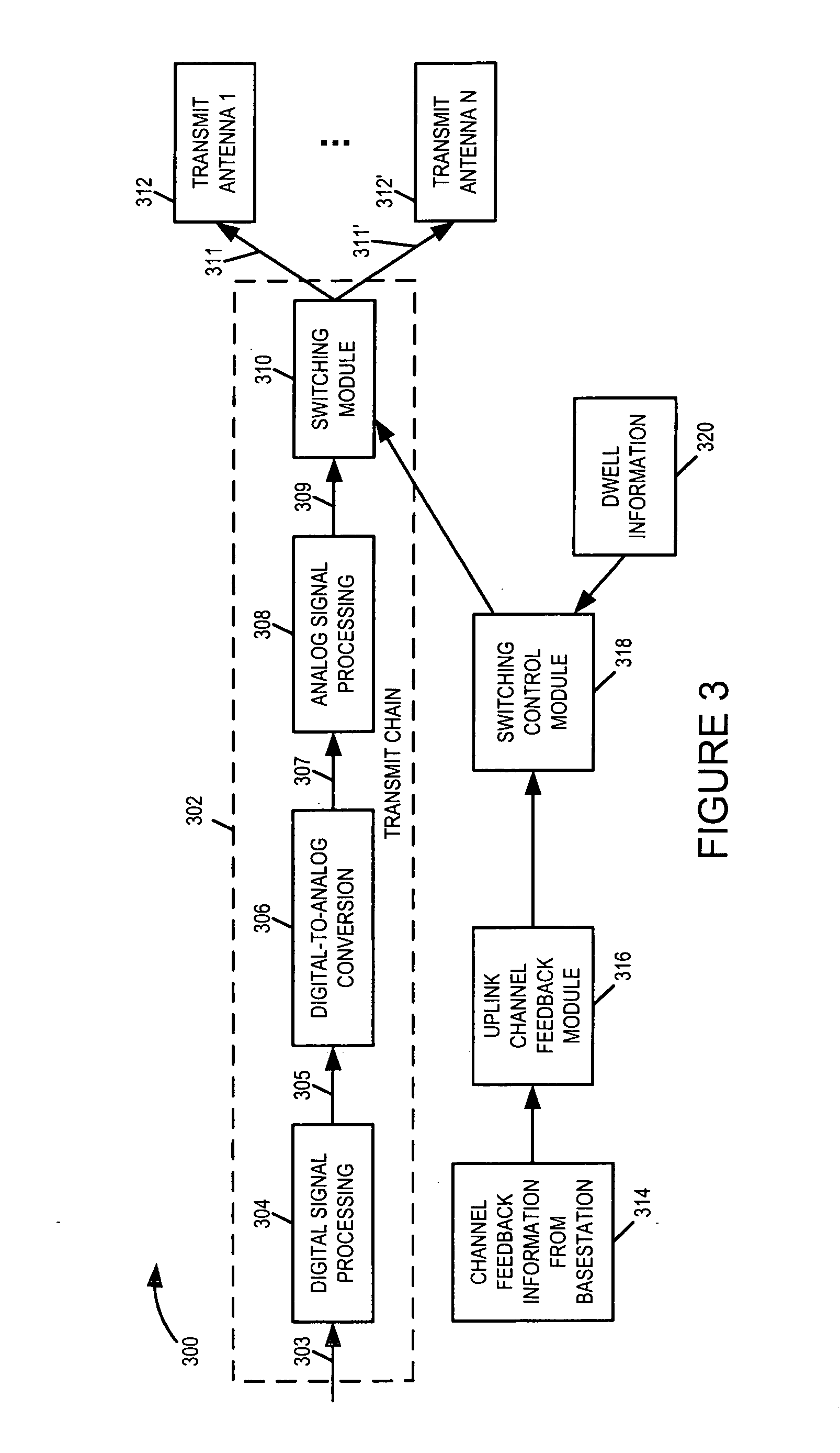 Methods and apparatus of providing transmit and/or receive diversity with multiple antennas in wireless communication systems