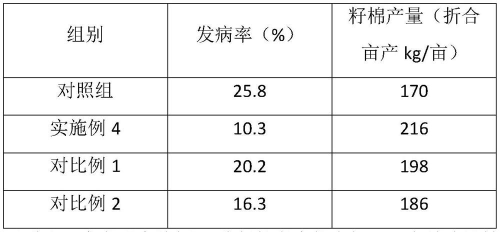 Microbial organic fertilizer for preventing and treating fusarium wilt of cotton and preparation method of microbial organic fertilizer