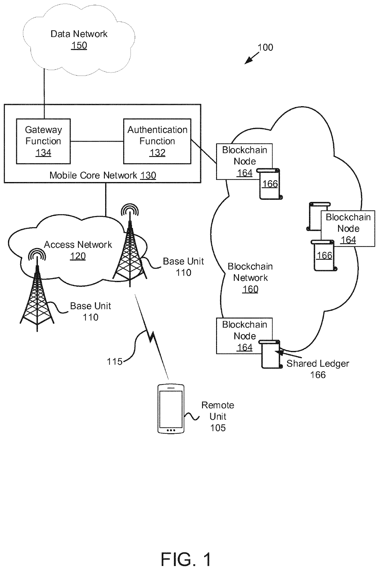 Providing network access using blockchain payments