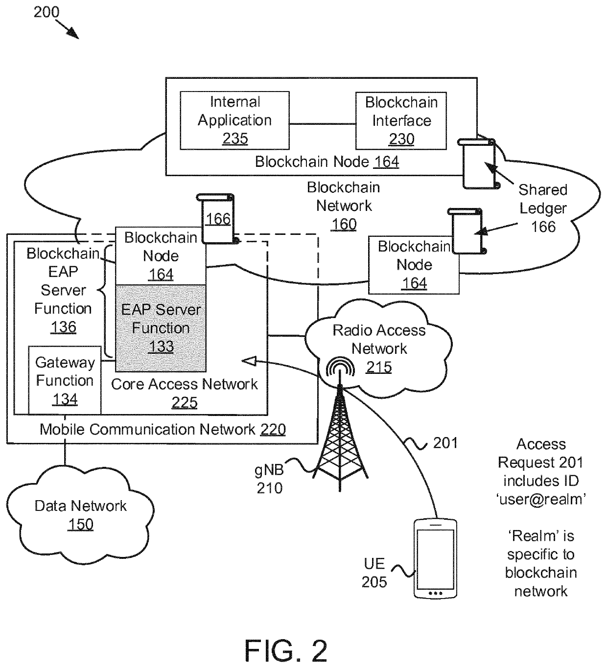 Providing network access using blockchain payments