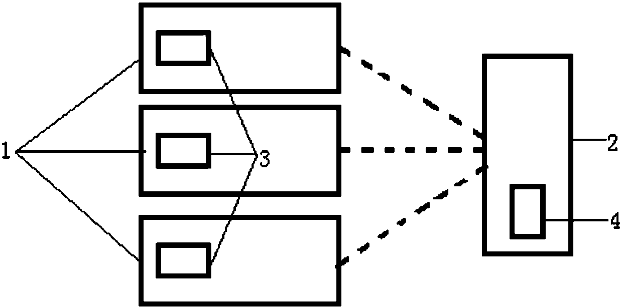 Security monitoring method and security monitoring system