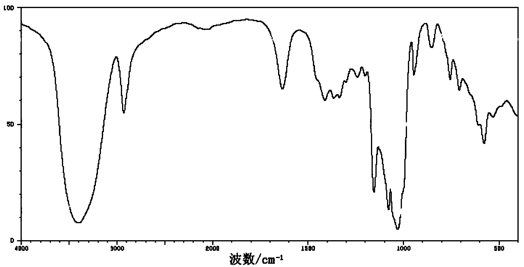 Pasty Holotrichia parallela sex attractant sustained-release preparation and preparation method thereof