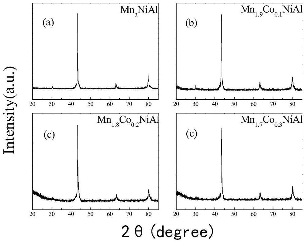 A kind of preparation method of shape memory alloy with exchange bias effect