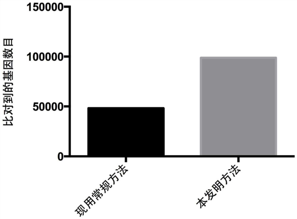 A method for analyzing microbial community function using metagenomic data