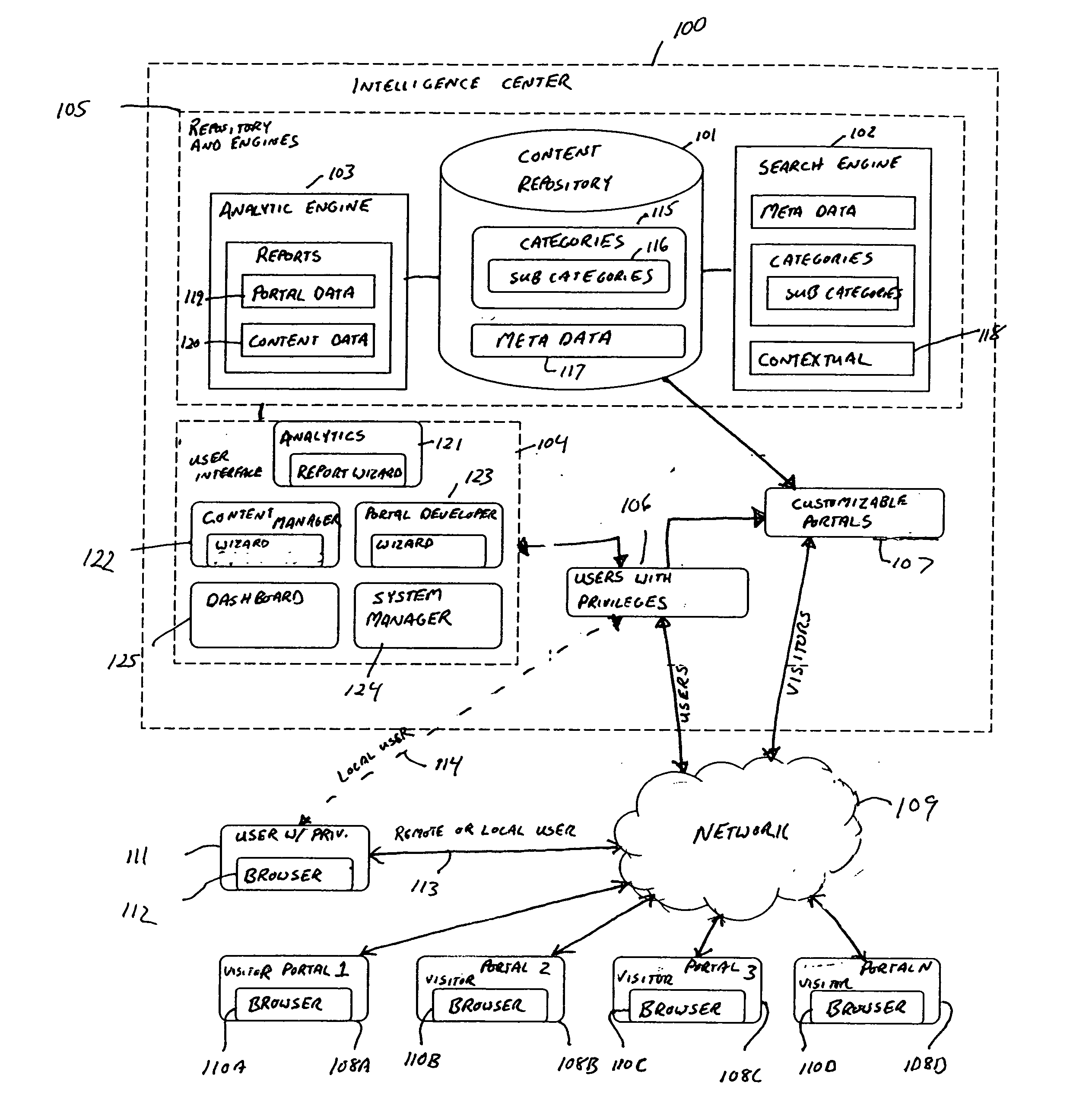 System and method for providing intelligence centers