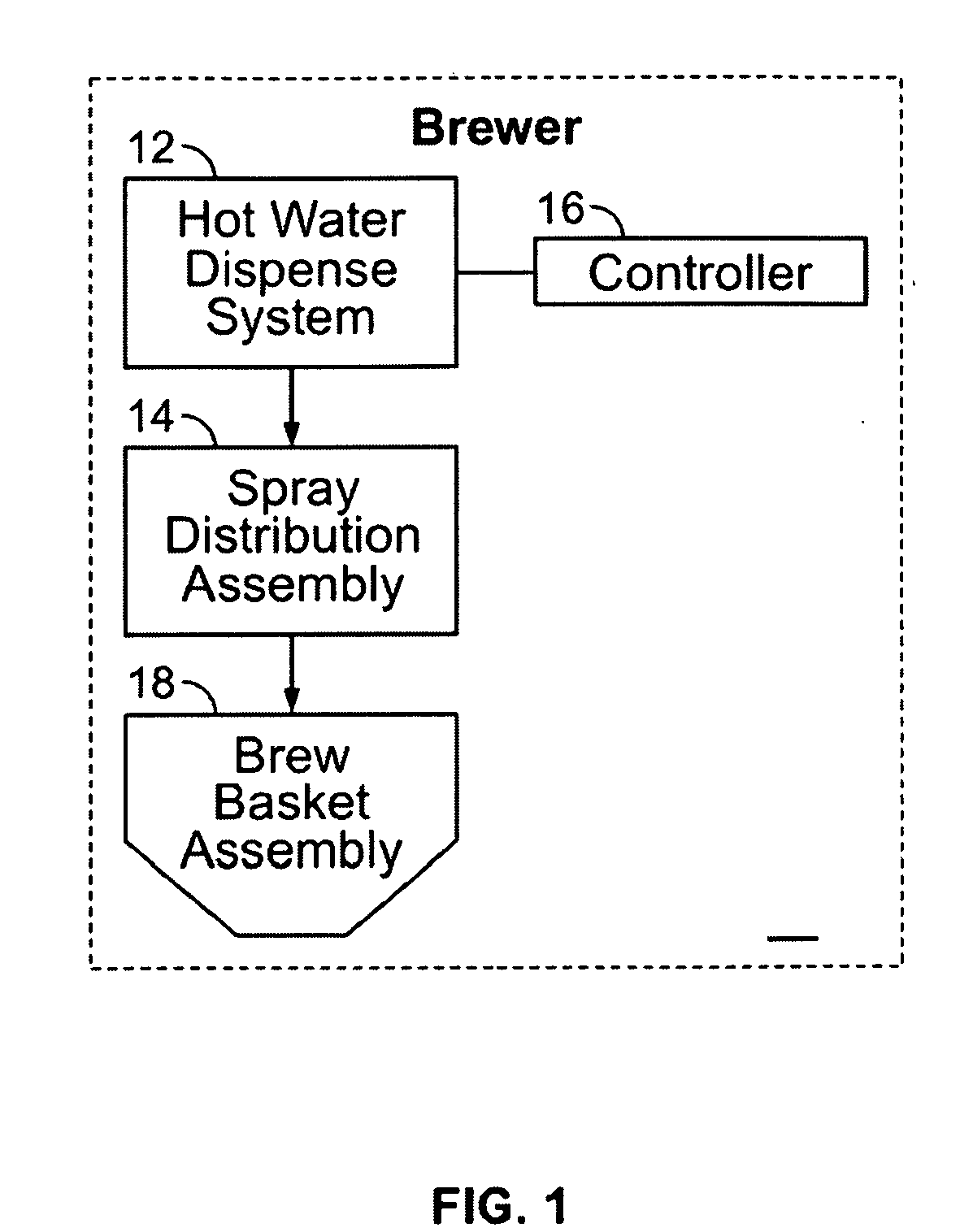 Spray distribution assembly, beverage brewer with spray distribution assembly and methods