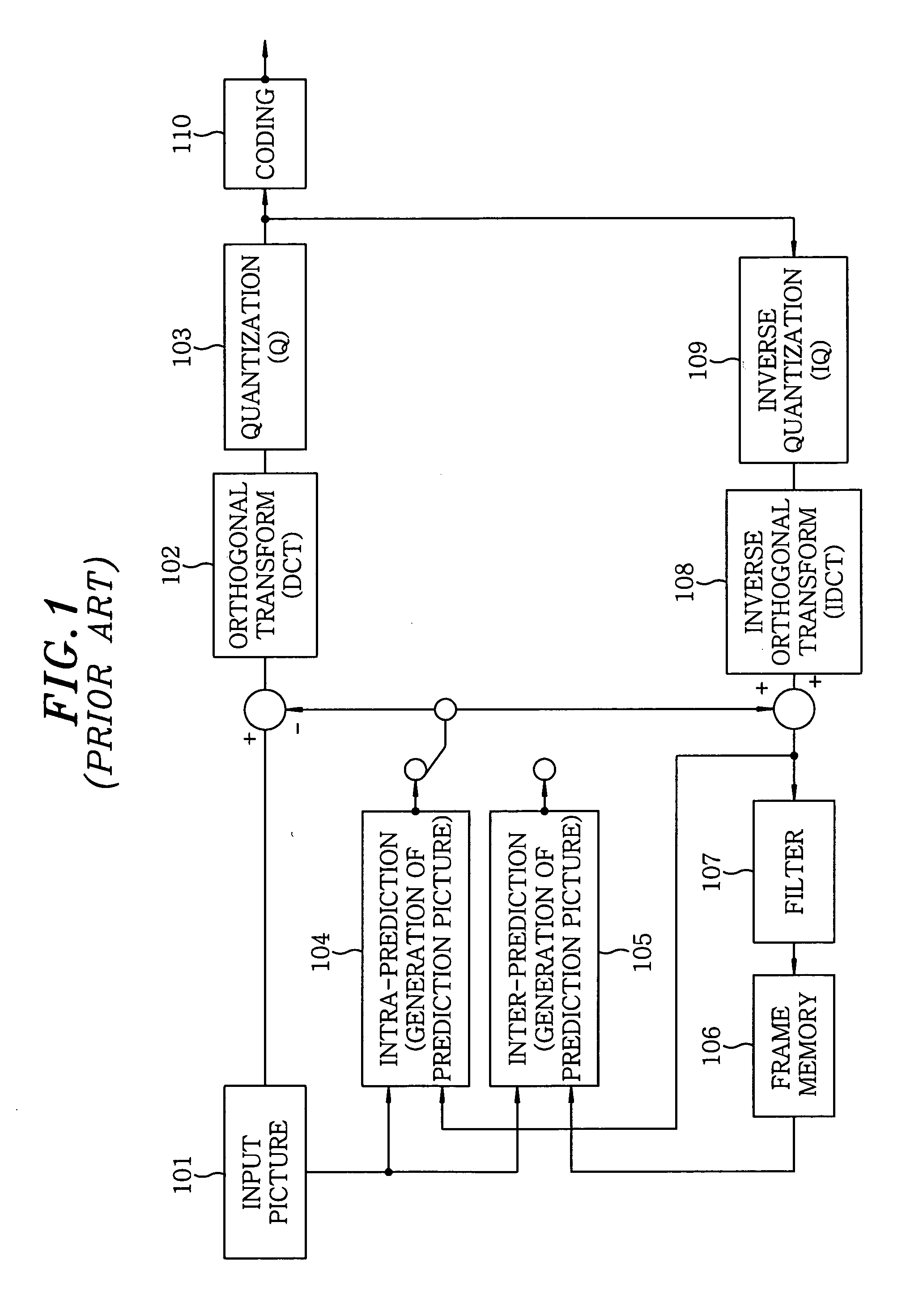 Moving picture coding apparatus