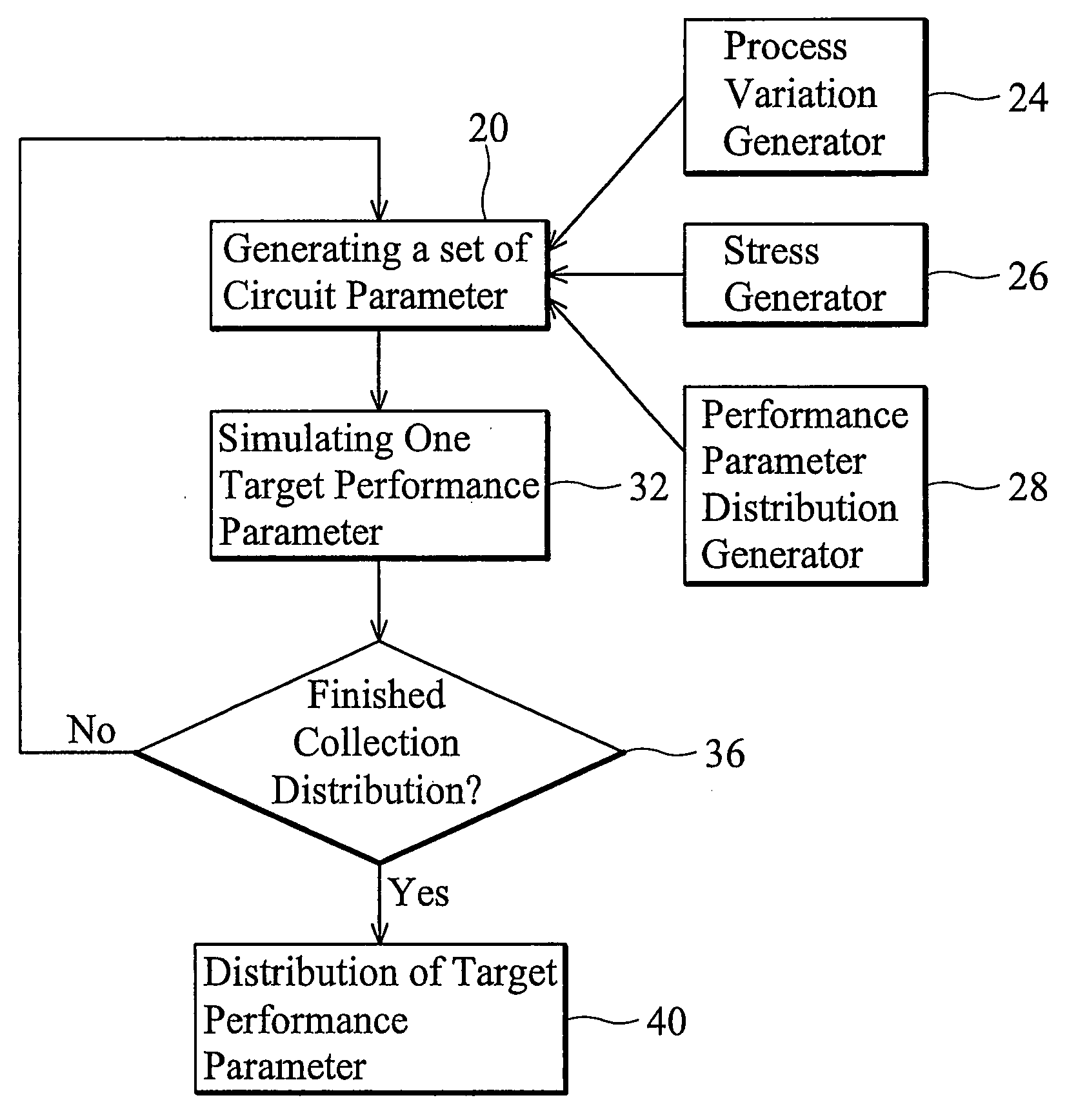 Prediction and control of NBTI of Integrated circuits