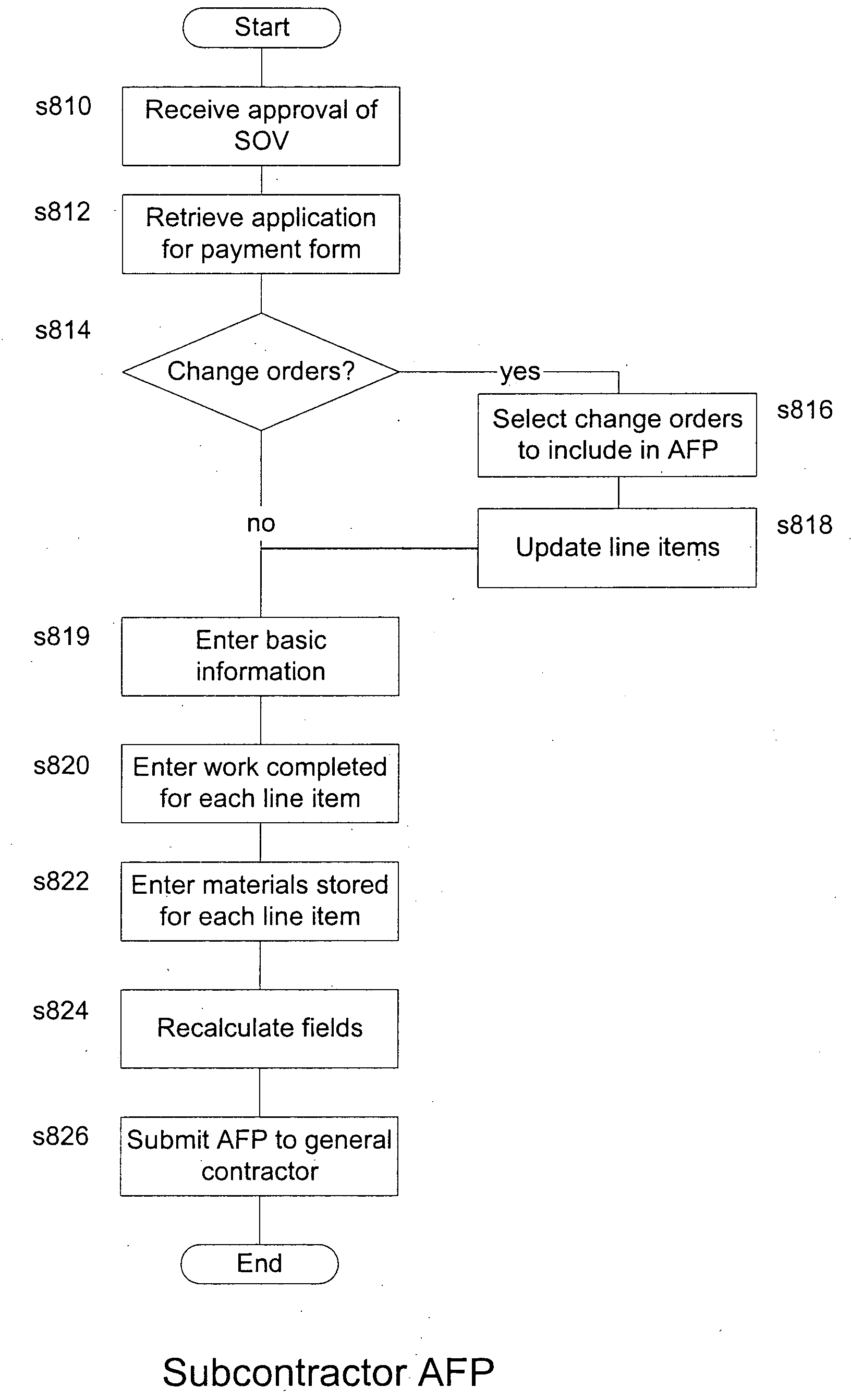 Administering a contract over a data network