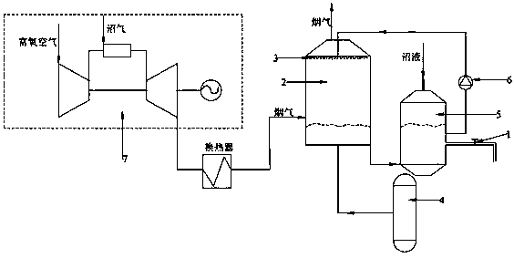 Marsh gas oxygen-enriched combustion-biogas slurry denitrification system and method