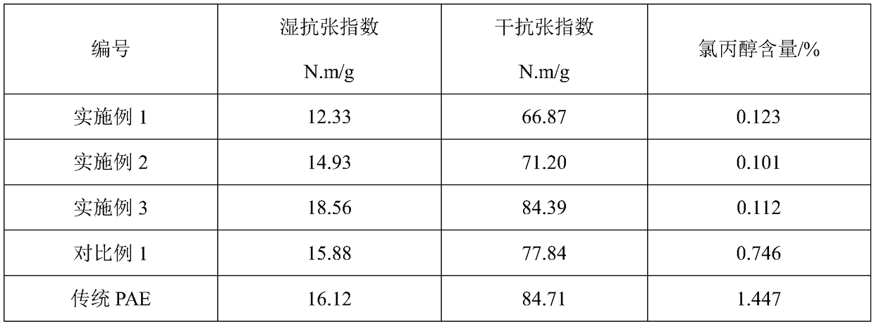 A kind of interpenetrating network polymer for paper reinforcement and preparation method thereof