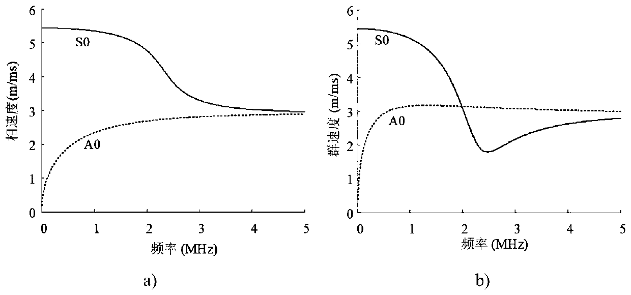 Non-linear Lamb wave mixing method for measuring stress distribution in metal sheet