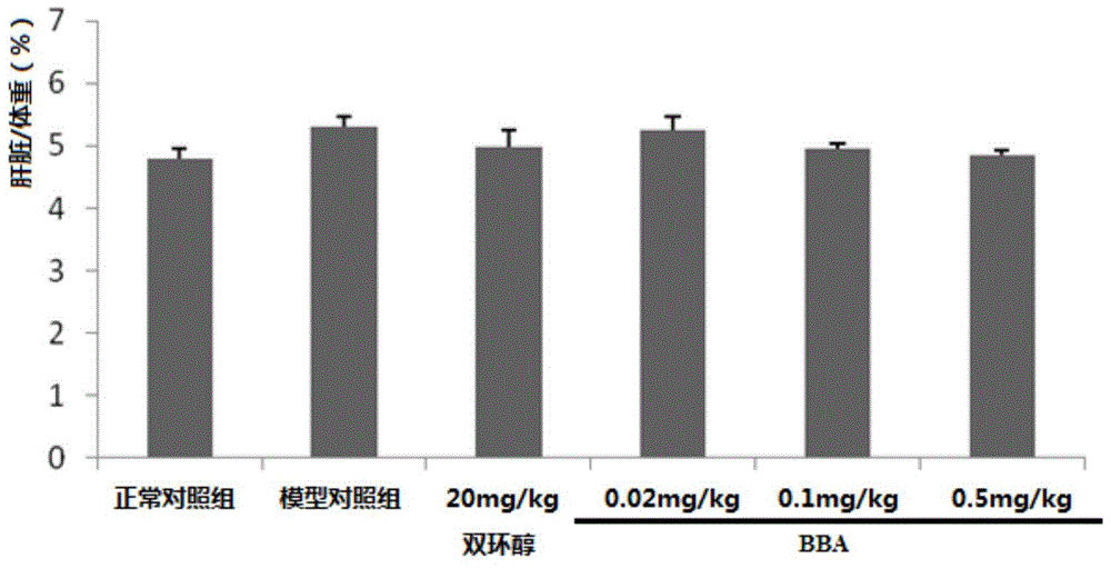 New application of N-(1-benzylpiperidine-4-amidogen)-2-(4-phenoxy benzoyl) acetamide