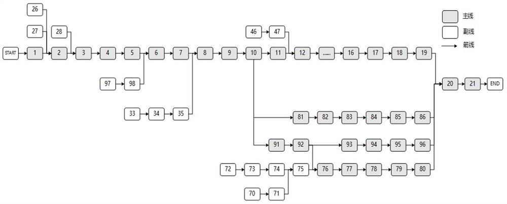 Test-launch project double-layer scheduling method based on a heuristic rule genetic algorithm