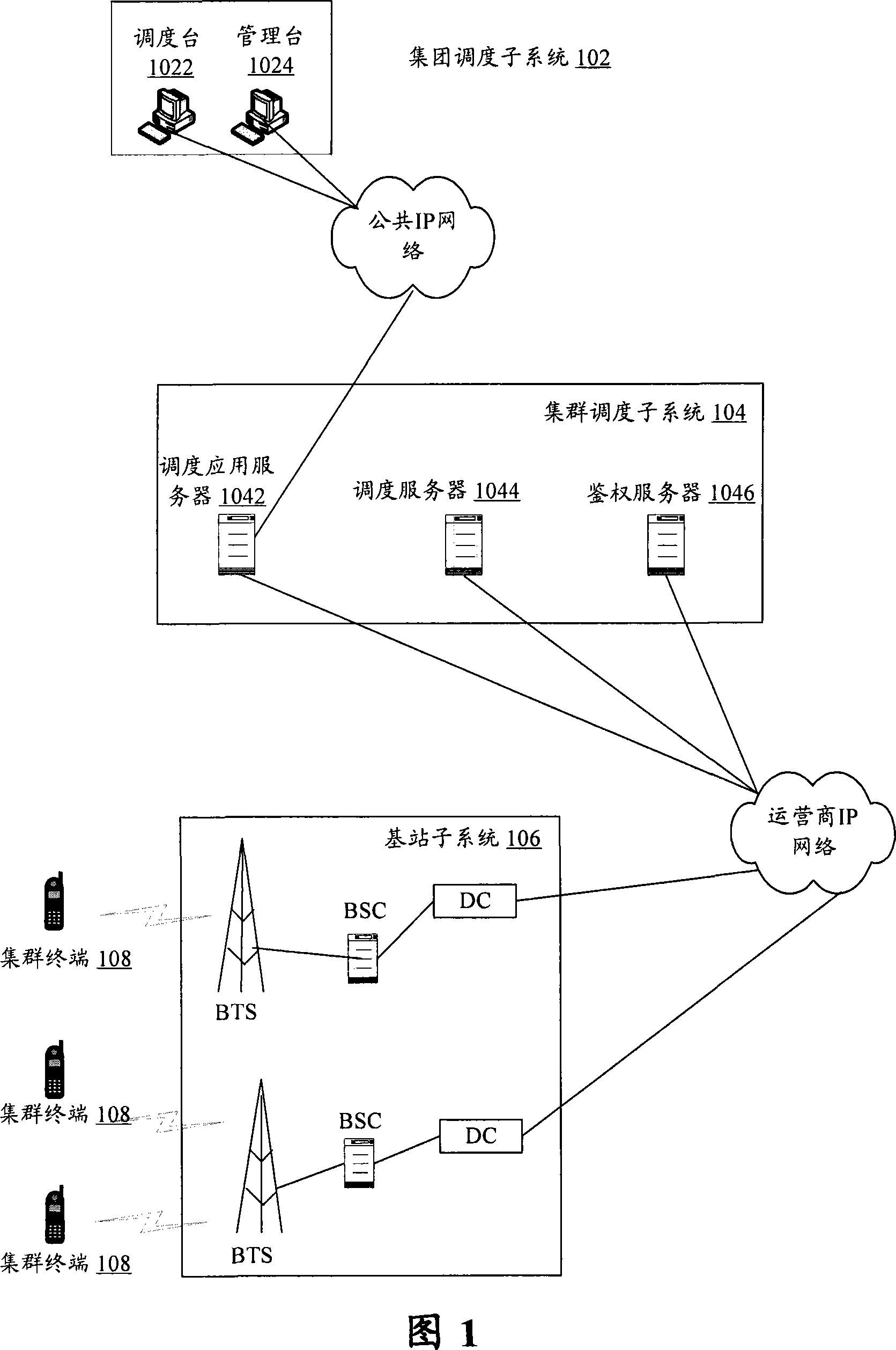 Call implementing system and method for taxi cluster group calling