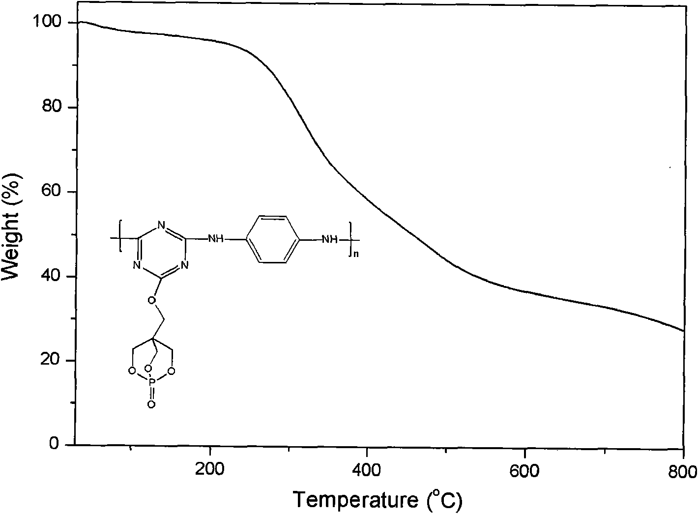 Long-chain triazine macromolecular flame retardant with bicyclic phosphate structure and preparation method thereof