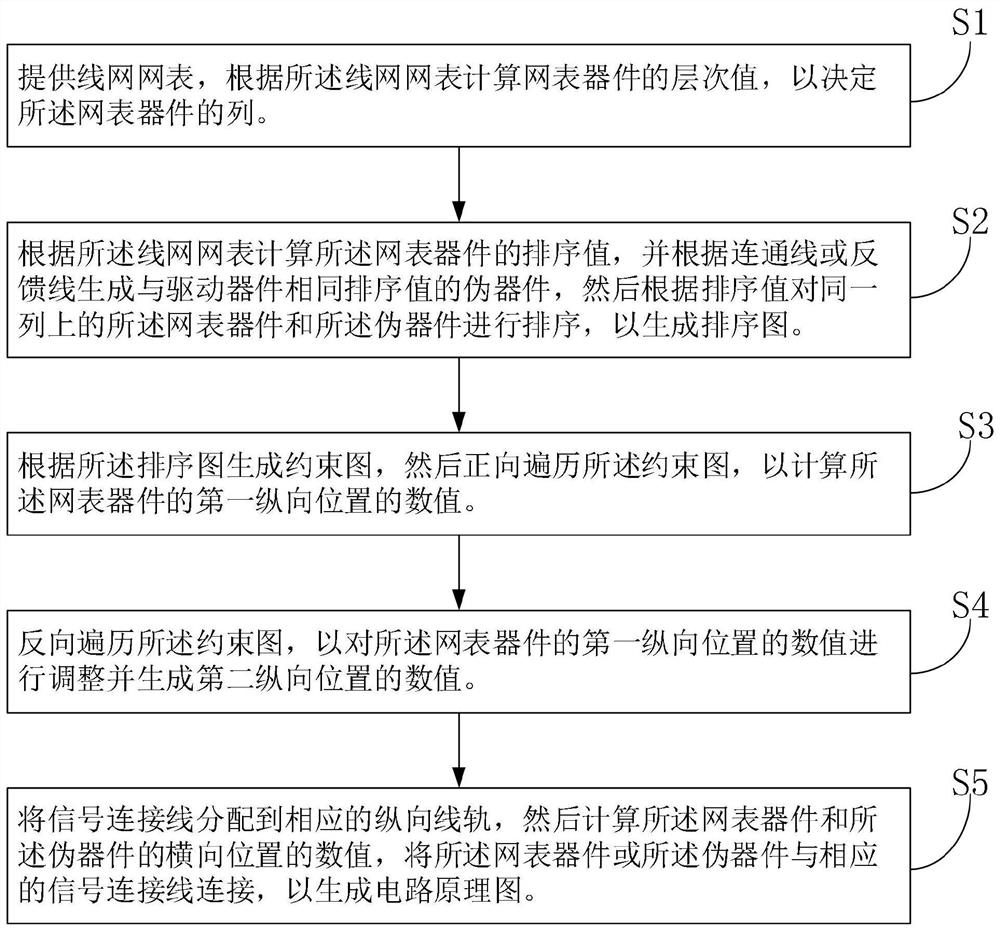 Method and System for Generating Circuit Schematic Diagram