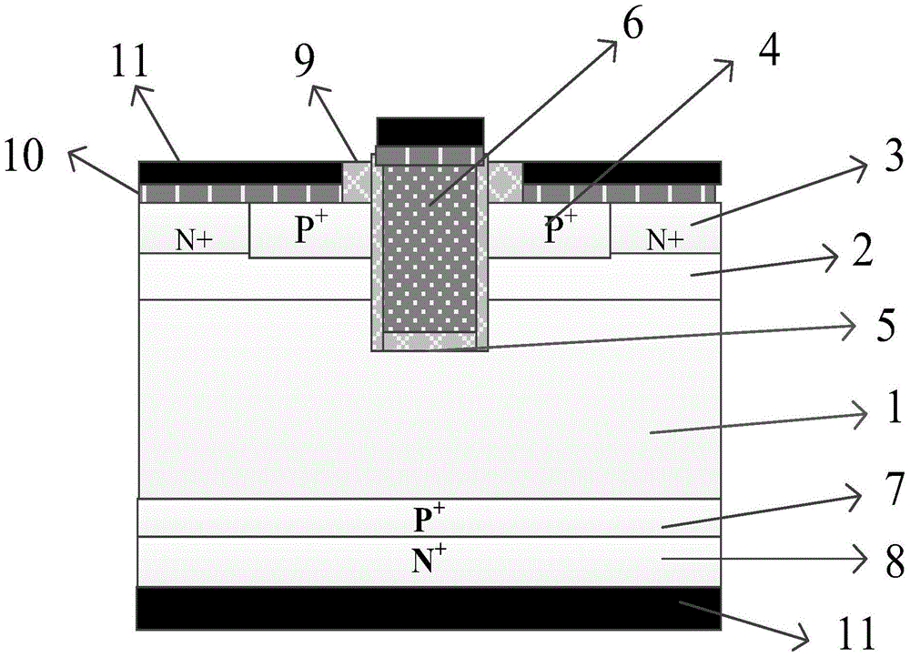 Preparation method of trench gate silicon carbide insulated gate bipolar transistor