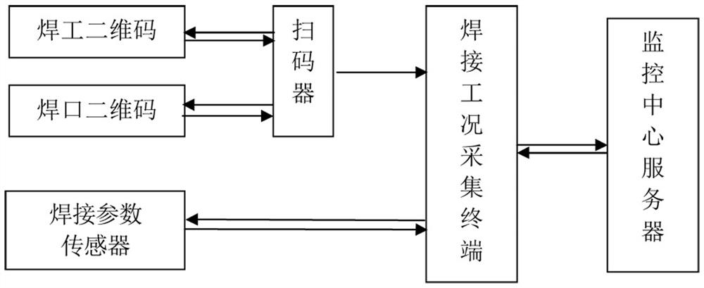 Real-time monitoring system and monitoring method for pipeline welding conditions