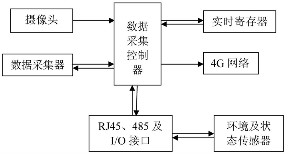 Real-time monitoring system and monitoring method for pipeline welding conditions