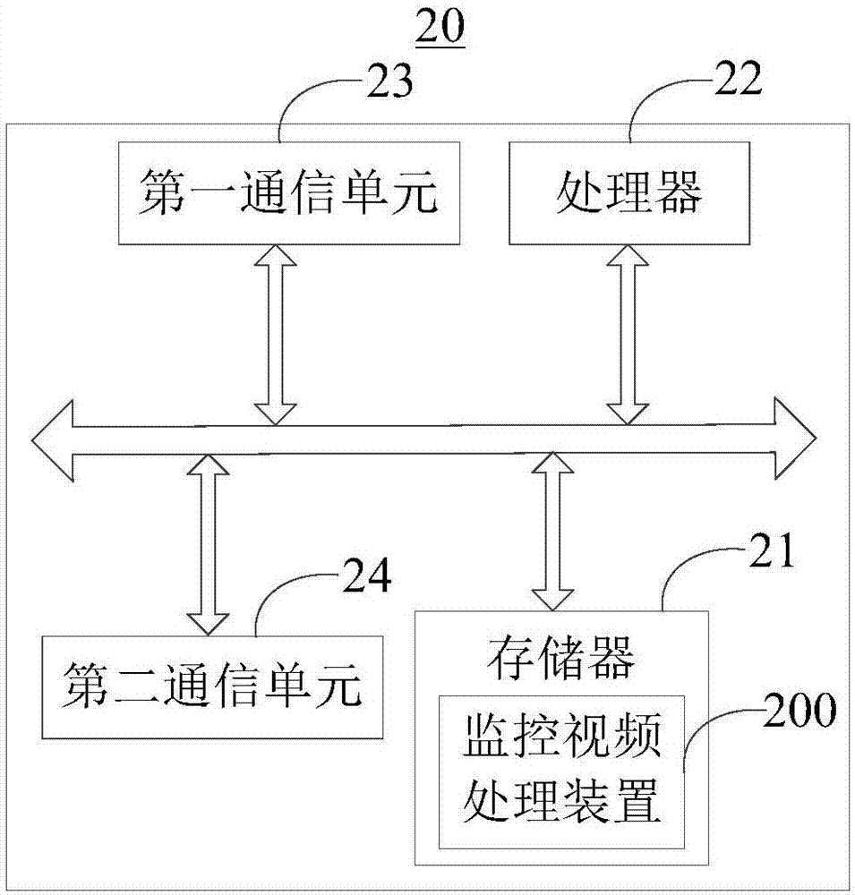 Monitoring video processing method and device