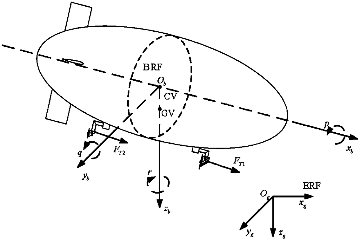 A Stratospheric Airship Control Allocation Method Based on Vector Field Guidance and Least Square Method