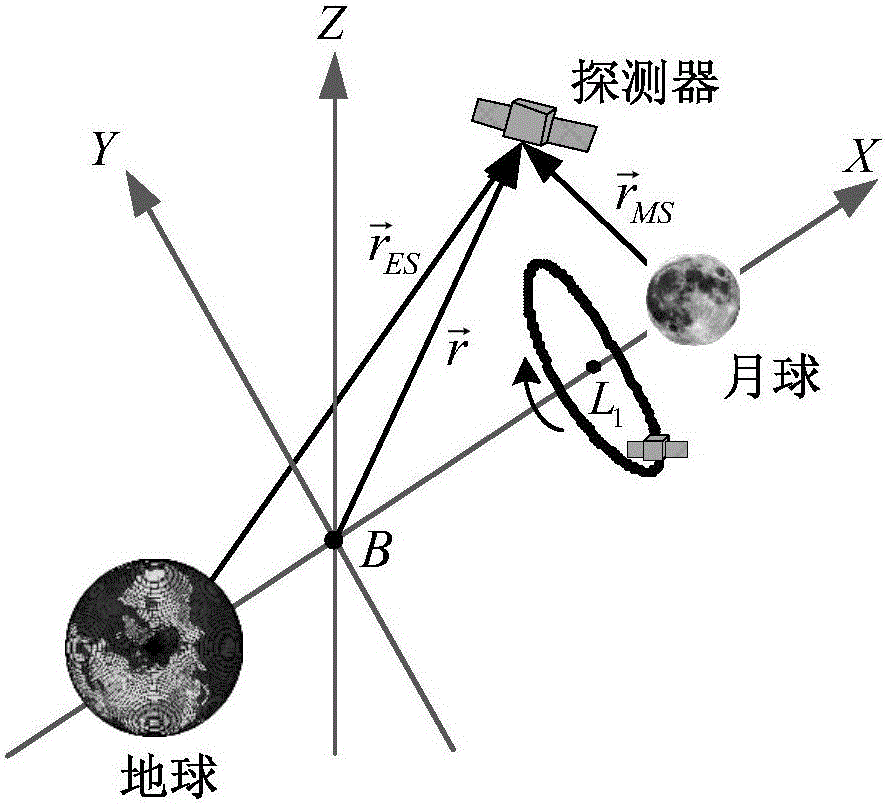 Quick design method of earth-moon L1 Lagrange point transfer orbit