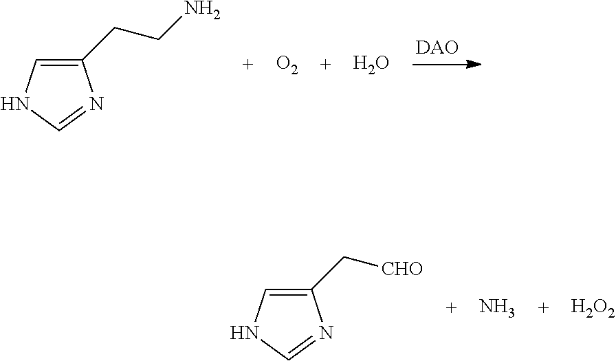 Composition comprising diamine oxidase for the prevention of hangover symptoms