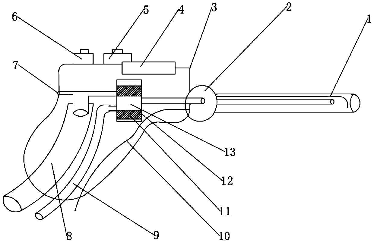 Digital irrigation and ablation equipment