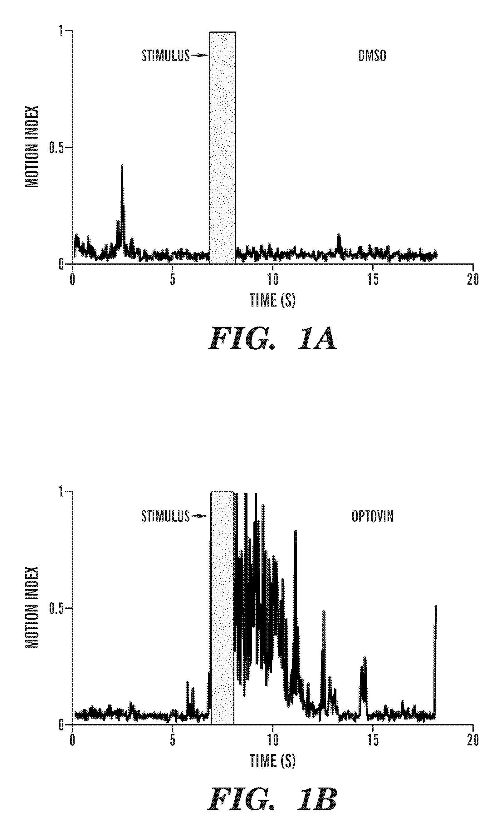 Compositions and methods for controlling neuronal excitation