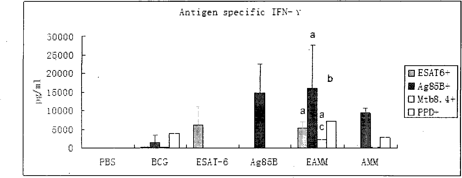 Tubercle bacillus fusion protein and preparation method and application thereof