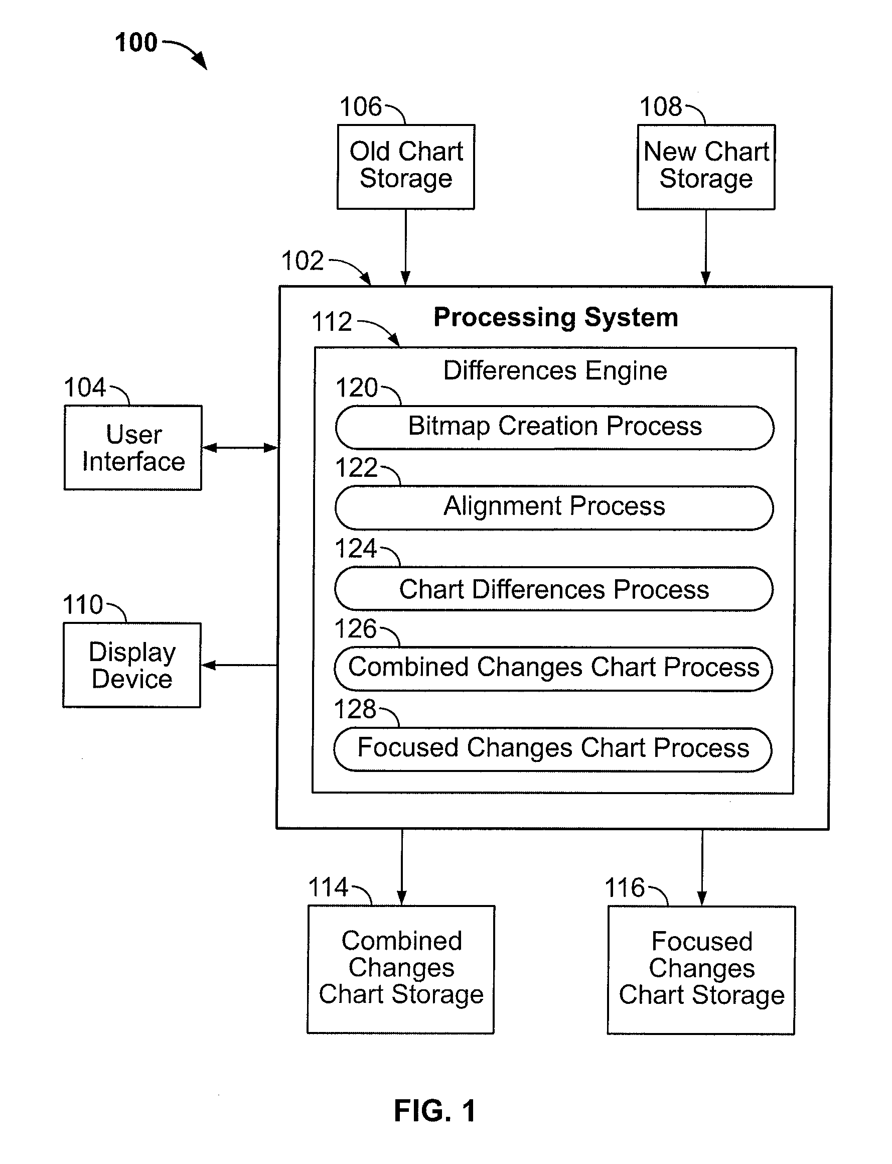 System and method for identifying changes on navigation procedure charts
