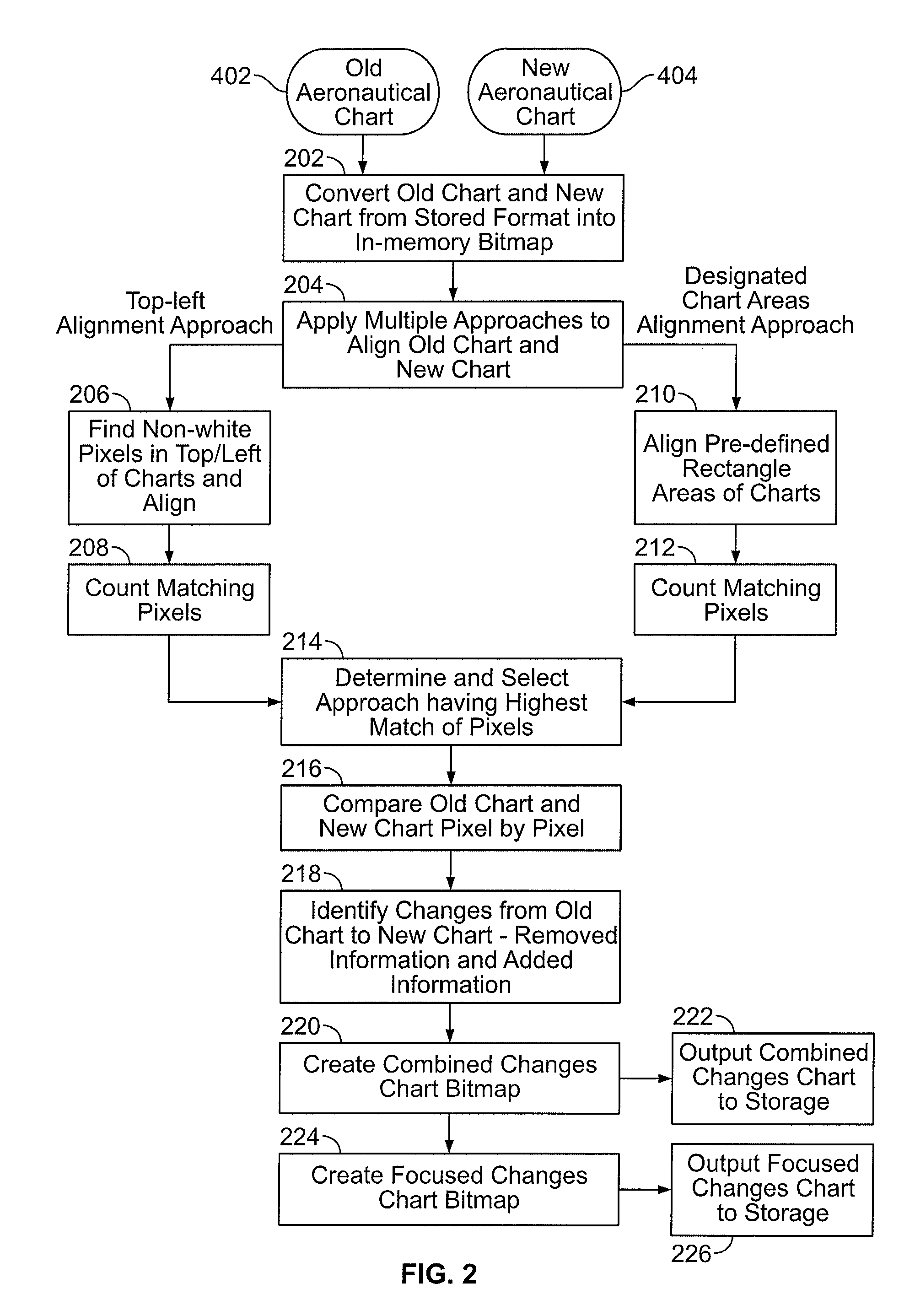 System and method for identifying changes on navigation procedure charts