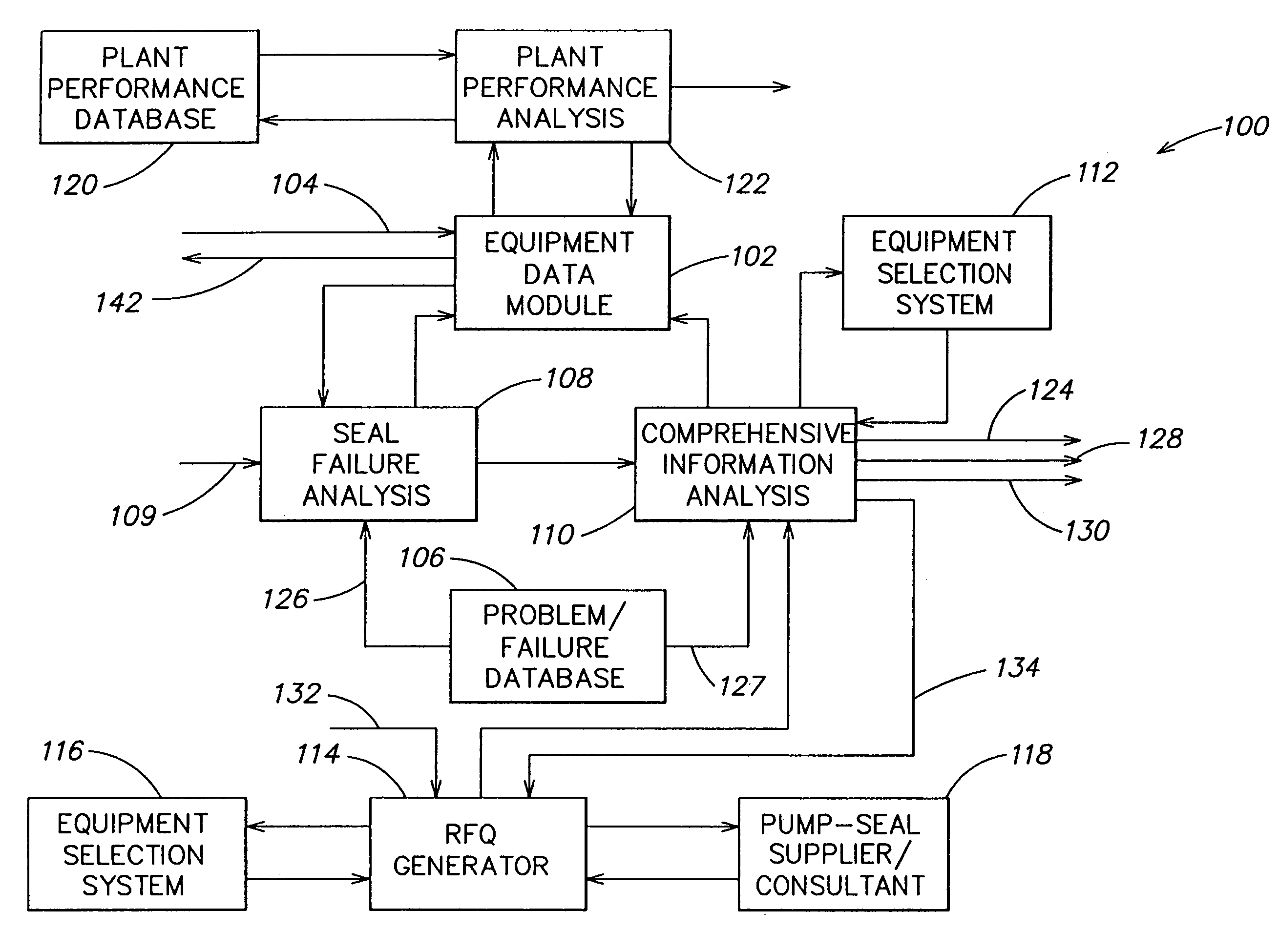 Apparatus and method for monitoring and maintaining plant equipment